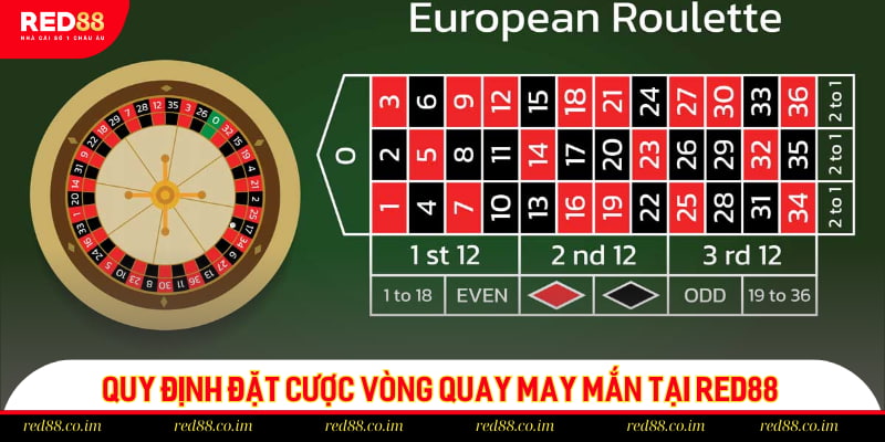 Quy định đặt cược vòng quay may mắn tại RED88